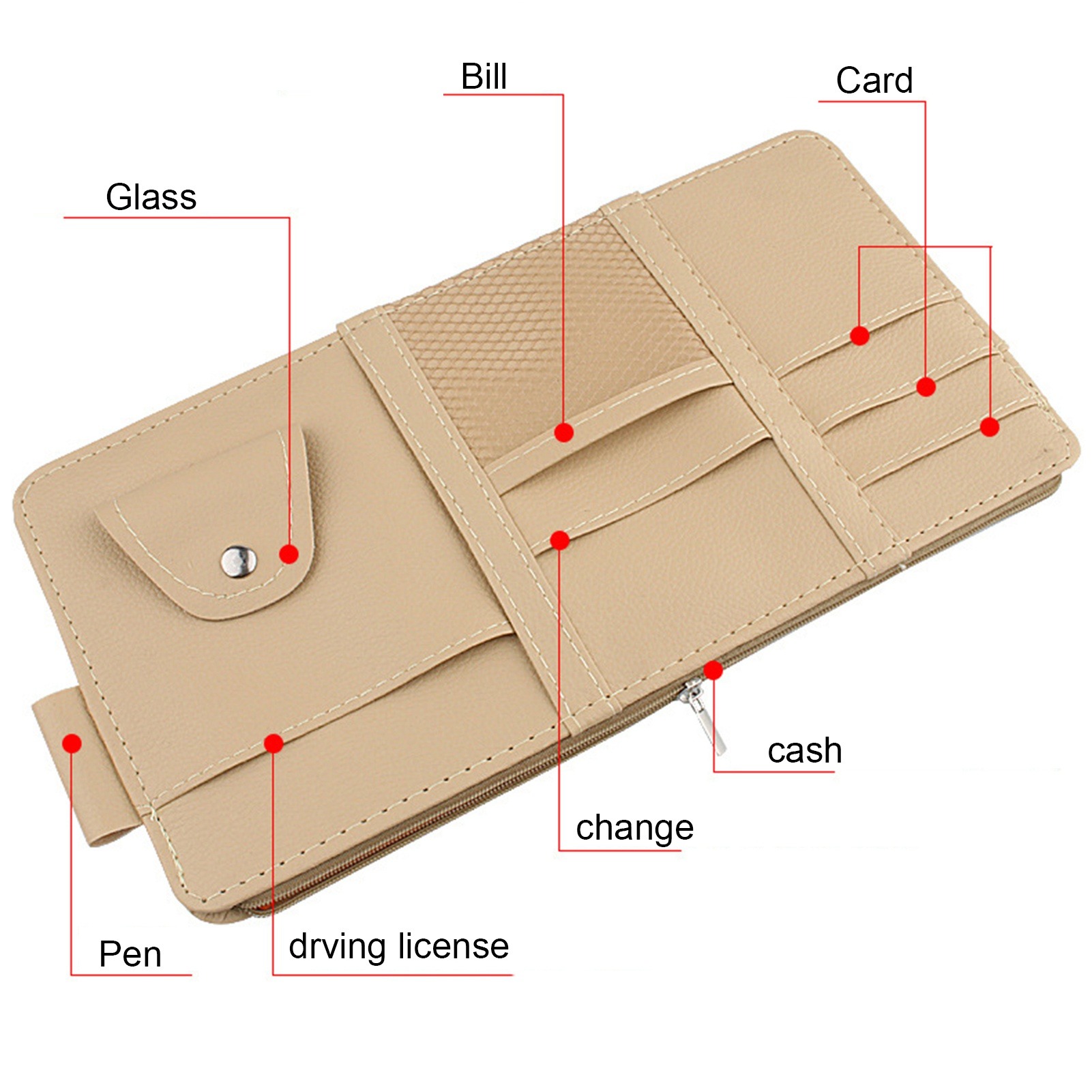 منظم لحاجب الشمس في السيارة، م - مراجعة Tech Accessories Bag وسعره